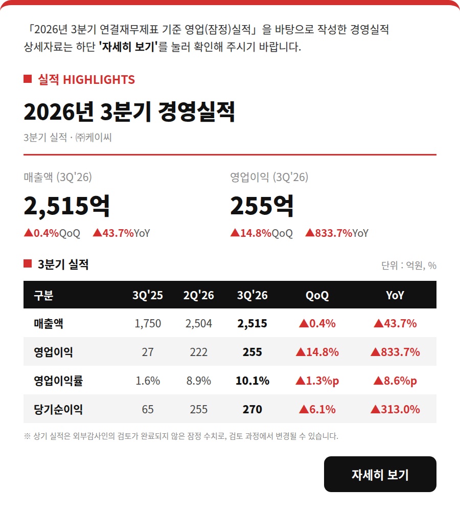 2026년 3분기 경영실적(잠정) - 매출액 2,515억원, 영업이익 255억원